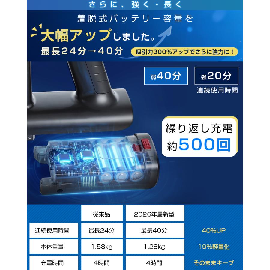 掃除機 コードレス　2026年モデル　90KPa超強力吸引　サイクロン　軽量 Amazon | 掃除機 コードレス【2026年モデル先行発売！業界トップレベル