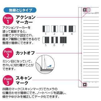 【値下げしました】キャミアップ　メモパッド２冊付き　iPhone用 メモパッド - CamiApp＜キャミアップ＞ - コクヨ ステーショナリー