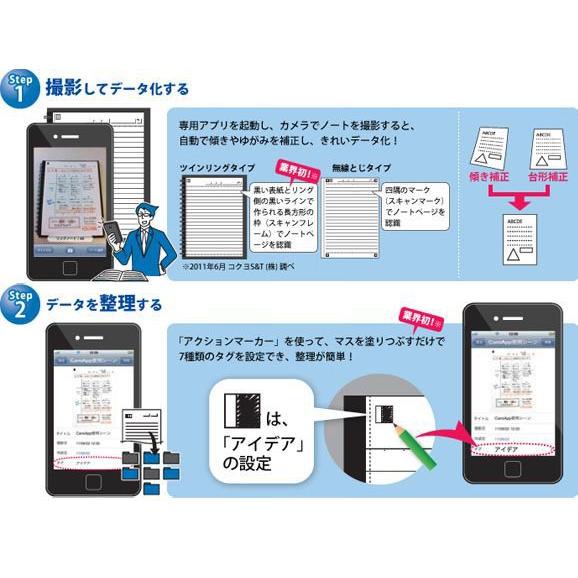 【値下げしました】キャミアップ　メモパッド２冊付き　iPhone用 メモパッド - CamiApp＜キャミアップ＞ - コクヨ ステーショナリー