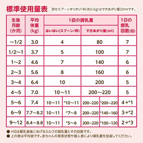和光堂 レーベンスミルク はいはい300g 粉ミルク 0ヶ月から1歳頃 ベビーミルク Dha アラキドン酸配合 Dxs Sフロンティア 通販 Yahoo ショッピング