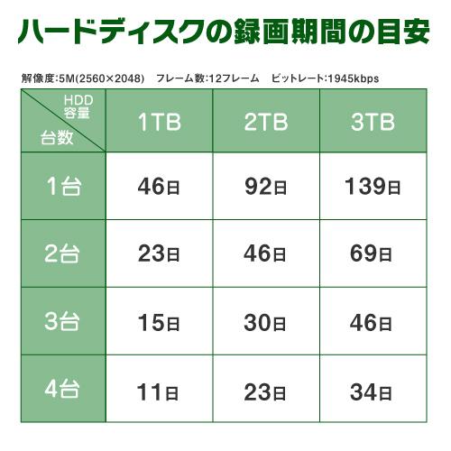 防犯カメラ 屋外 屋内 500万画素 高画質 カメラ 選べる 1台 8ch レコーダー セット HDD1TB付属 / HD-TVI FIXレンズ 赤外線付き 遠隔監視可｜s-guard｜12