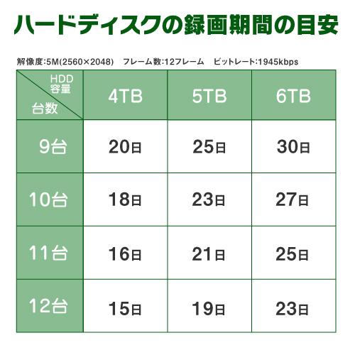 防犯カメラ 屋外 屋内 500万画素 高画質 カメラ 選べる 6台 16ch
