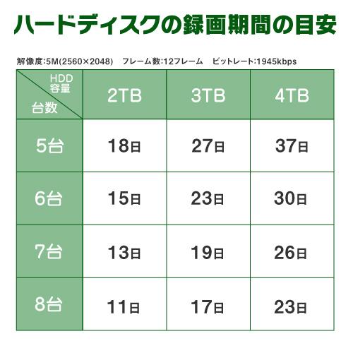 防犯カメラ 屋外 屋内 500万画素 監視カメラ 選べる 3台 4ch レコーダー セット HDD2TB付属 HD-TVI FIXレンズ 赤外線カメラ 遠隔監視