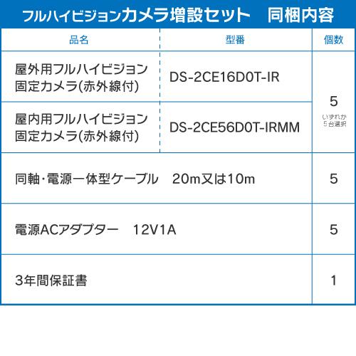 【フルハイビジョン カメラ増設セット】 屋外 屋内用 固定 カメラ 5台 選択 ＋ 同軸一体型ケーブル 5本、アダプター付き_1
