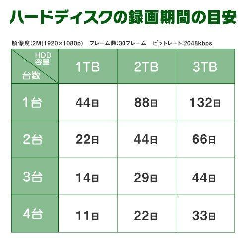 低照度 スターライト 防犯カメラ 監視カメラ 屋外用 屋内用 から ネットワークカメラ 2台 4ch POE ネットワークレコーダー HDD1TB付属 赤外線付 200万画素｜s-guard｜12