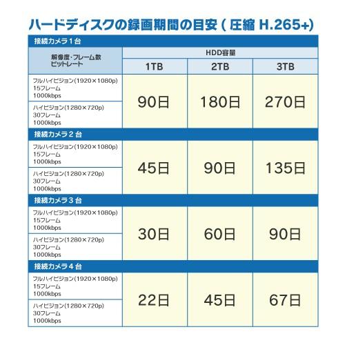 防犯カメラ 屋外 屋内 選べる 選べる 4台 4ch レコーダー セット HDD1TB付属 243万画素 HD-TVI FIXレンズ 赤外線カメラ 遠隔監視_12