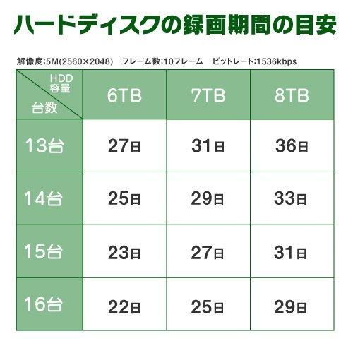 500万画素 ワンケーブルレコーダーセット 防犯カメラ 監視カメラ 5台 屋外用 屋内用 から選択 16ch PoC電源機能付き 録画機 HDD4TB付属｜s-guard｜18