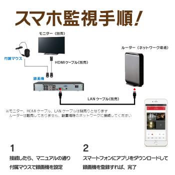 HIKVISION（ハイクビジョン） 500万画素 ワンケーブルレコーダーセット