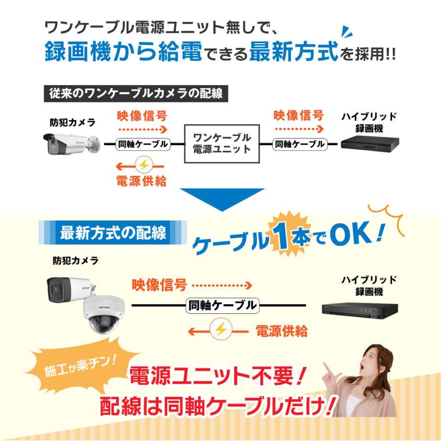 HIKVISION（ハイクビジョン） 500万画素 ワンケーブルレコーダーセット
