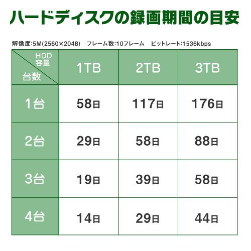 500万画素 ワンケーブルレコーダーセット 防犯カメラ 監視カメラ 5台 屋外用 屋内用 から選択 8ch PoC電源機能付き 録画機 HDD3TB付属｜s-guard｜17