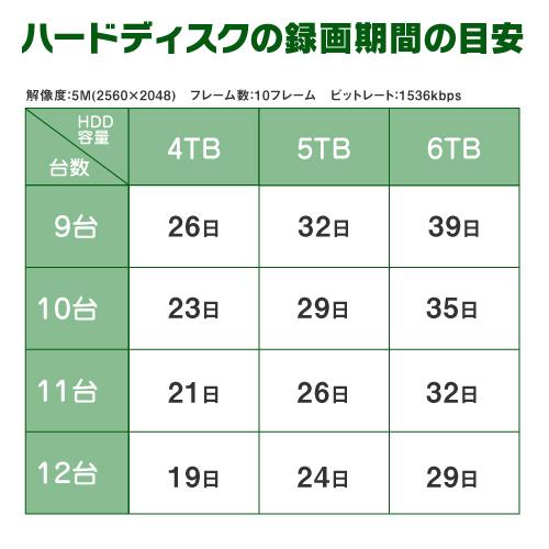 500万画素 ワンケーブルレコーダーセット 防犯カメラ 監視カメラ 8台 屋外用 屋内用 から選択 8ch PoC電源機能付き 録画機 HDD3TB付属｜s-guard｜19