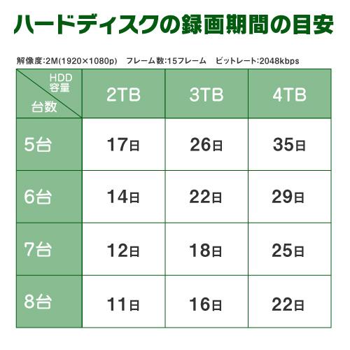 防犯カメラ 屋外 バレット 型 屋内 ドーム型 から 8台 選択 8ch レコーダーセット HDD2TB付属 監視カメラ 赤外線付き 屋内用セット 屋外用セット｜s-guard｜13