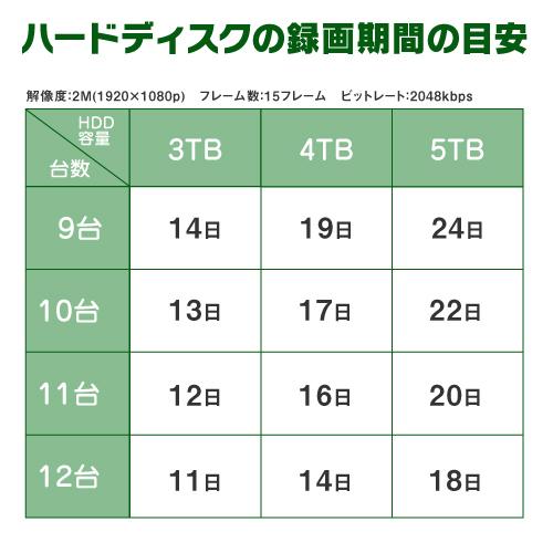 防犯カメラ 屋外 バレット 型 屋内 ドーム型 から 9台 選択 16ch レコーダーセット HDD3TB付属 監視カメラ 赤外線付き 屋内用セット 屋外用セット｜s-guard｜14