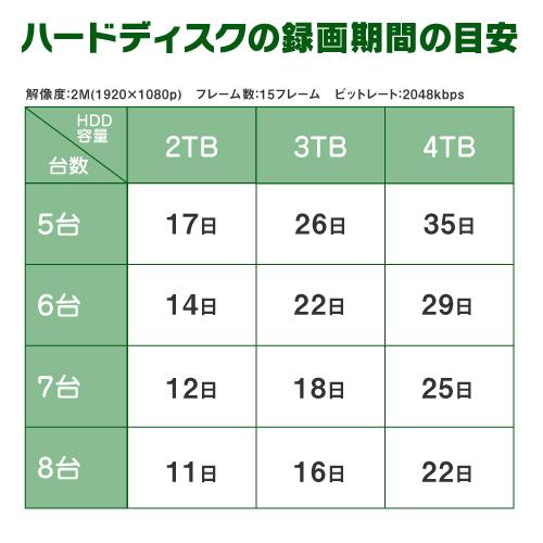 防犯カメラ 屋外 バレット 型 屋内 ドーム型 から 16台 選択 16ch