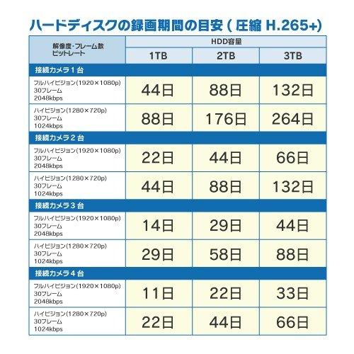 防犯カメラ 屋外 バレット 型 屋内 ドーム型 から 3台 選択 8ch