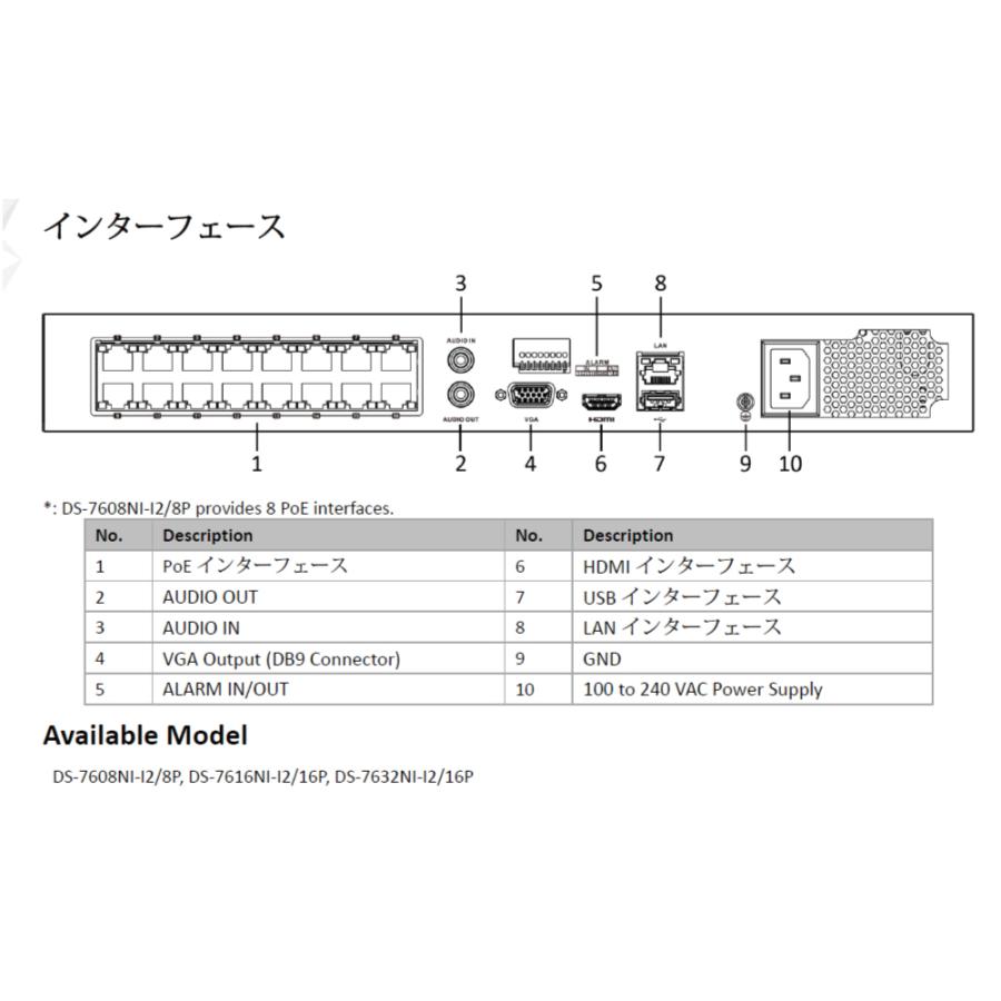 防犯カメラ 屋外 屋内 セット マイク内蔵カメラ 選べる 11台 PoE 16ch レコーダー HDD3TB付 200万画素 監視カメラ FIXレンズ IPカメラ 録音 遠隔監視可｜s-guard｜12