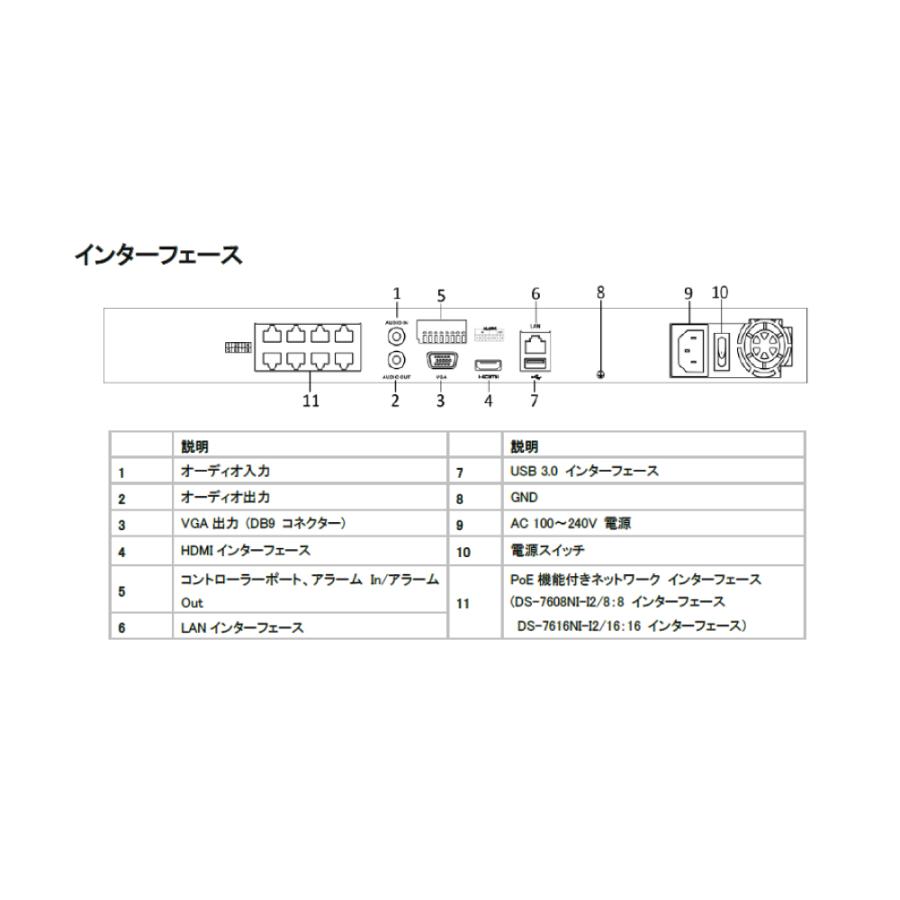 防犯カメラ 屋外 屋内 セット マイク内蔵カメラ 選べる 1台 PoE 8ch レコーダー HDD1TB付 200万画素 監視カメラ FIXレンズ IPカメラ 録音 遠隔監視可｜s-guard｜12