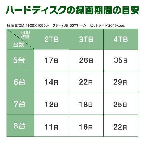 防犯カメラ 屋外 屋内 セット マイク内蔵カメラ 選べる 4台 PoE 8ch レコーダー HDD1TB付 200万画素 監視カメラ FIXレンズ IPカメラ 録音 遠隔監視可｜s-guard｜15