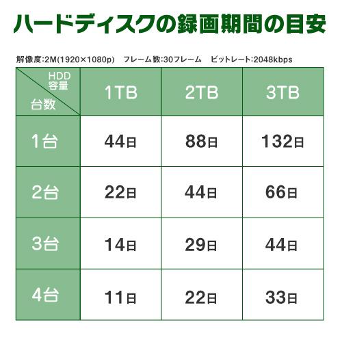 防犯カメラ 屋外 屋内 セット マイク内蔵カメラ 選べる 4台 PoE 4ch レコーダー HDD1TB付 200万画素 監視カメラ FIXレンズ IPカメラ 録音 遠隔監視可の画像