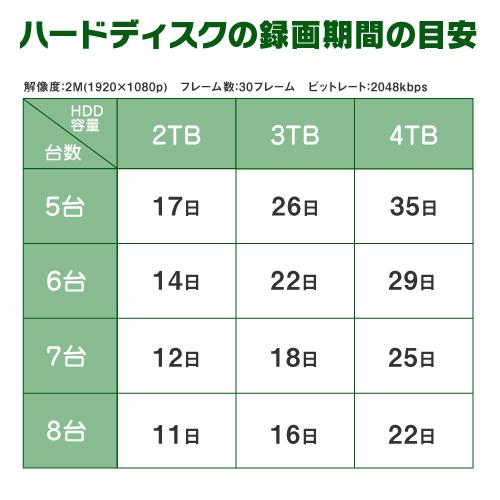 防犯カメラ 屋外 屋内 セット マイク内蔵カメラ 選べる 4台 PoE 4ch レコーダー HDD1TB付 200万画素 監視カメラ FIXレンズ IPカメラ 録音 遠隔監視可の画像