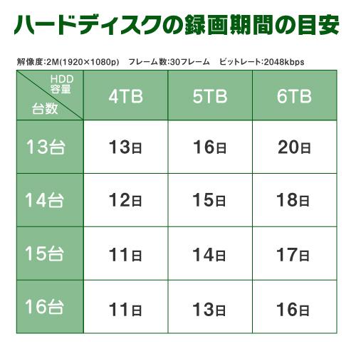 防犯カメラ 屋外 屋内 セット マイク内蔵カメラ 選べる 4台 PoE 4ch レコーダー HDD1TB付 200万画素 監視カメラ FIXレンズ IPカメラ 録音 遠隔監視可の画像