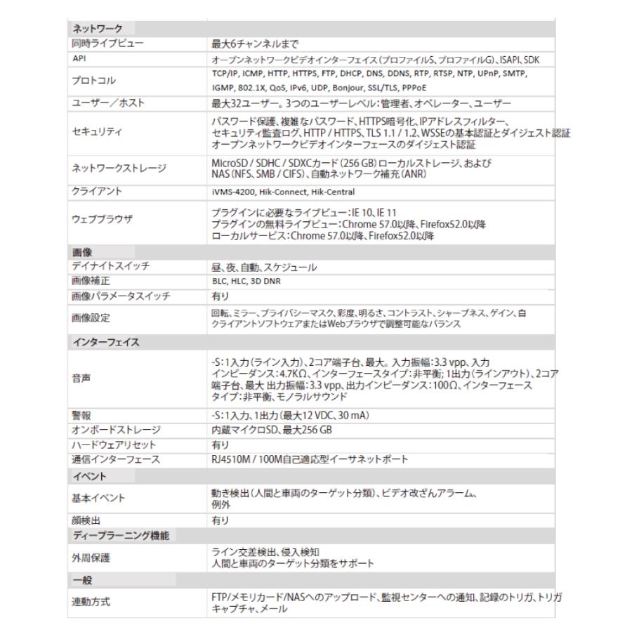 防犯カメラ 監視カメラ 1台 屋外用 屋内用 から選択 8ch POE内蔵 ネットワーク 録画機 セット HDD1TB付属 200万画素 FIXレンズ 赤外線付 IPカメラ 遠隔監視可の画像