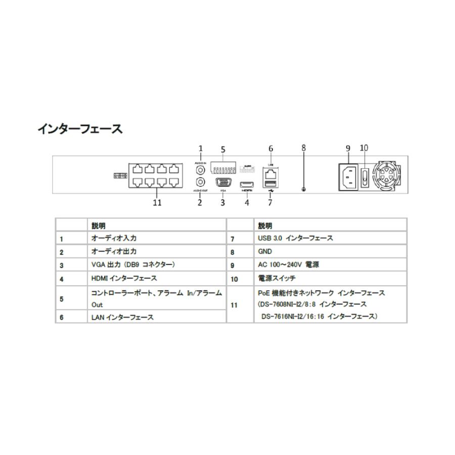 防犯カメラ 監視カメラ 1台 屋外用 屋内用 から選択 8ch POE内蔵 ネットワーク 録画機 セット HDD1TB付属 200万画素 FIXレンズ 赤外線付 IPカメラ 遠隔監視可の画像