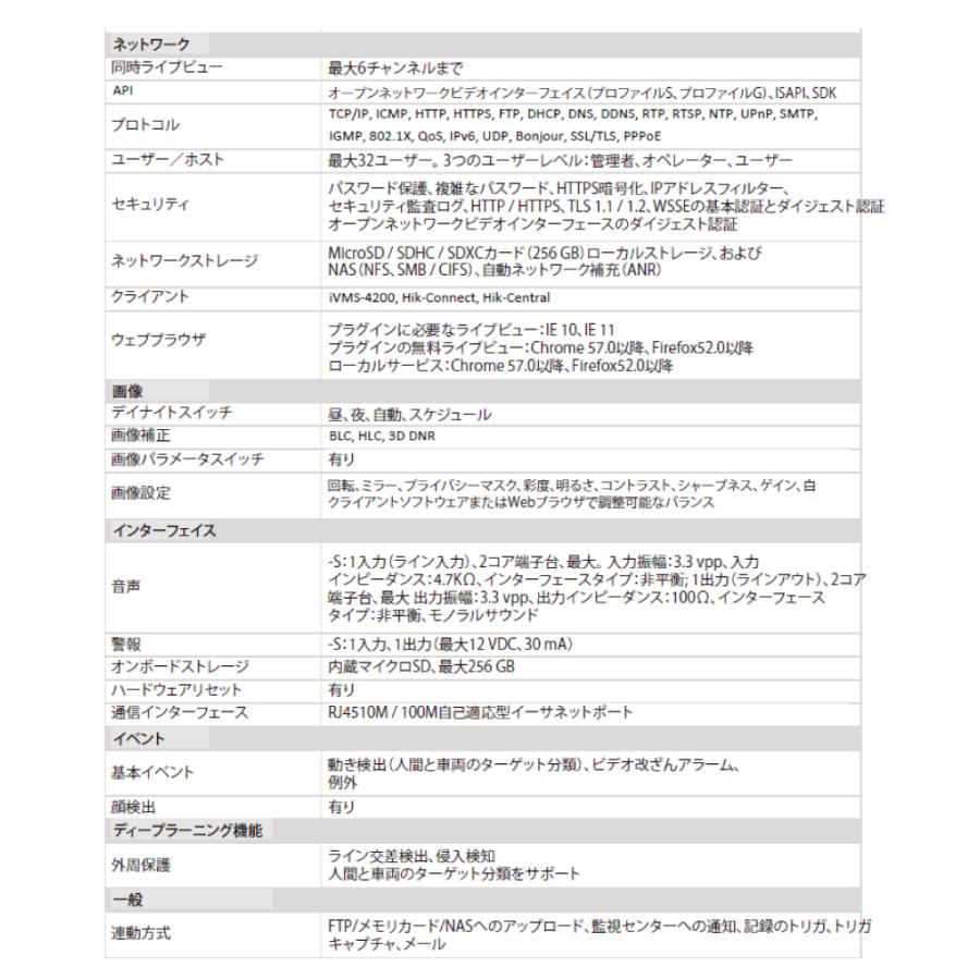 防犯カメラ 監視カメラ 6台 屋外用 屋内用 から選択 8ch POE内蔵 ネットワーク 録画機 セット HDD2TB付属 200万画素 FIXレンズ 赤外線付き IPカメラ 遠隔監視可｜s-guard｜15