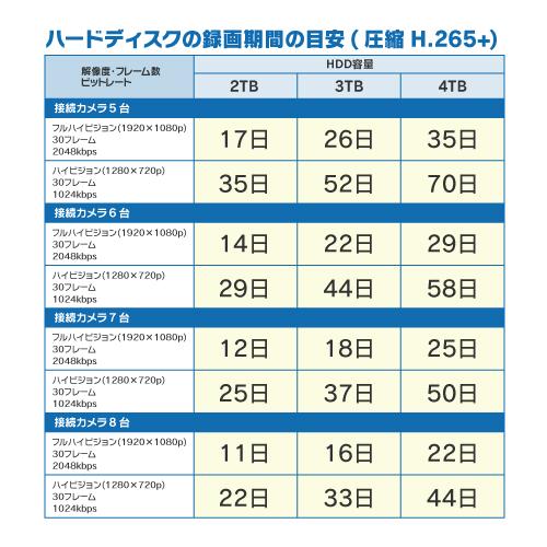 ワンケーブルレコーダーセット 防犯カメラ 監視カメラ 8台 屋外用 屋内用 から選択 8ch PoC電源機能付き 録画機 HDD2TB付属