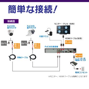 ワンケーブルレコーダーセット 監視カメラ 防犯カメラ 屋内用 屋外用 2台 から選択 4ch PoC電源機能付き 録画機 HDD1TB付属