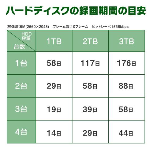 23インチモニター付属 500万画素 ワンケーブルレコーダーセット 防犯カメラ 監視カメラ 3台 屋外用 屋内用 から選択 4ch PoC電源機能付き 録画機 HDD2TB付属の画像