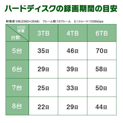 23インチモニター付属 500万画素 ワンケーブルレコーダーセット 防犯カメラ 監視カメラ 3台 屋外用 屋内用 から選択 4ch PoC電源機能付き 録画機 HDD2TB付属の画像