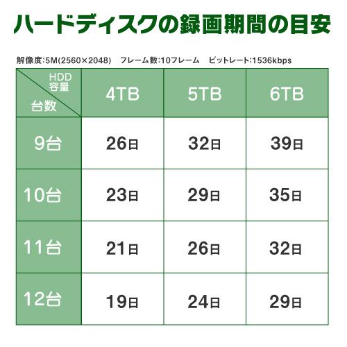 23インチモニター付属 500万画素 ワンケーブルレコーダーセット 防犯カメラ 監視カメラ 3台 屋外用 屋内用 から選択 4ch PoC電源機能付き 録画機 HDD2TB付属の画像