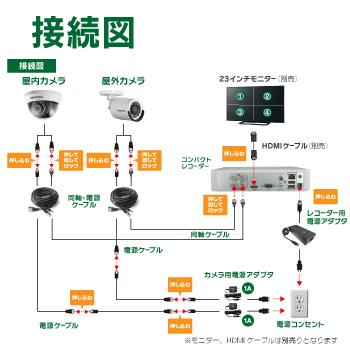 HIKVISION（ハイクビジョン） 23インチモニター付属 家庭用 243万画素