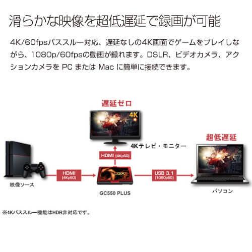 AVerMedia Live Gamer EXTREME 2 GC550 PLUS USB 3.1 4Kパススルー対応