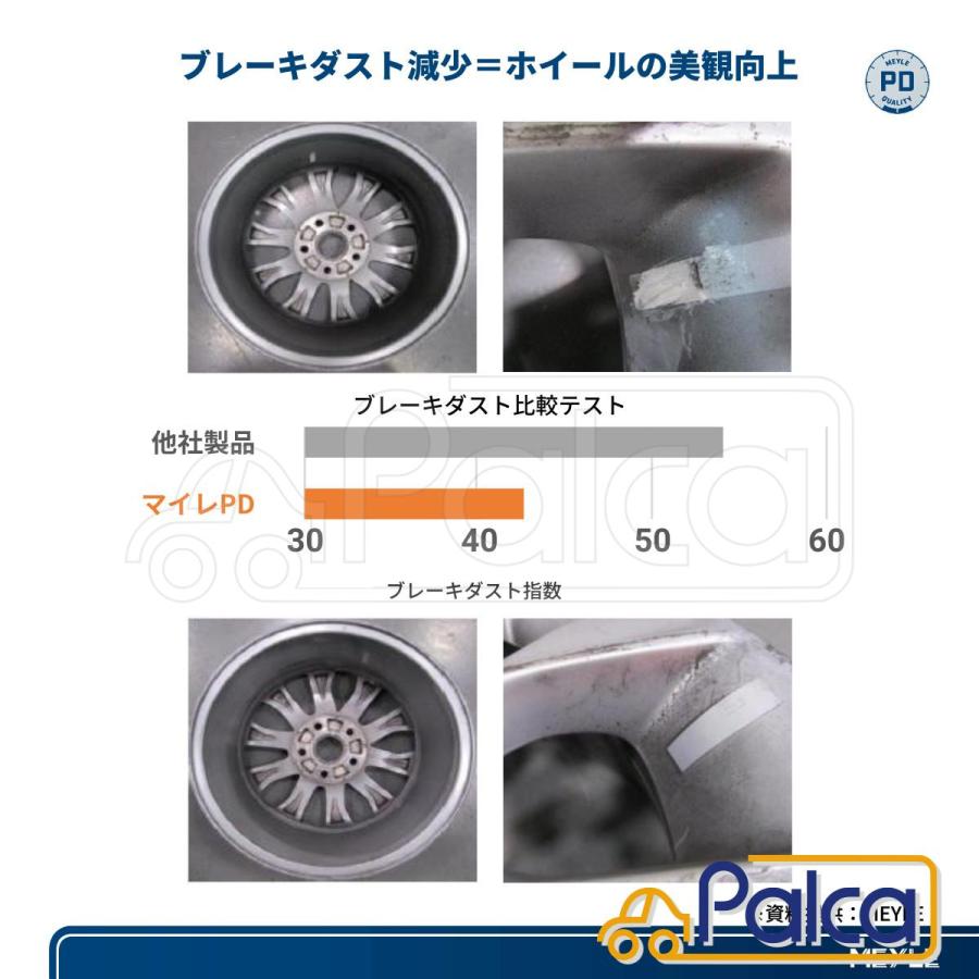 BMW リアブレーキパッド 低ダストPD 5シリーズ|F10 F11/523i 528i 535i