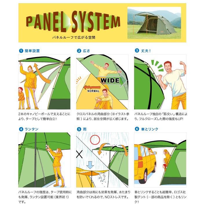 のキャノピ ロゴス タープテント キャンプ アウトドア キャンプ用品 アウトドア用品 S Mart Paypayモール店 通販 Paypayモール Logos Neos Link Panel Plr 142 0cm シールドルーフ タープ テント ファミリー なテントや Www Indyplastic Com