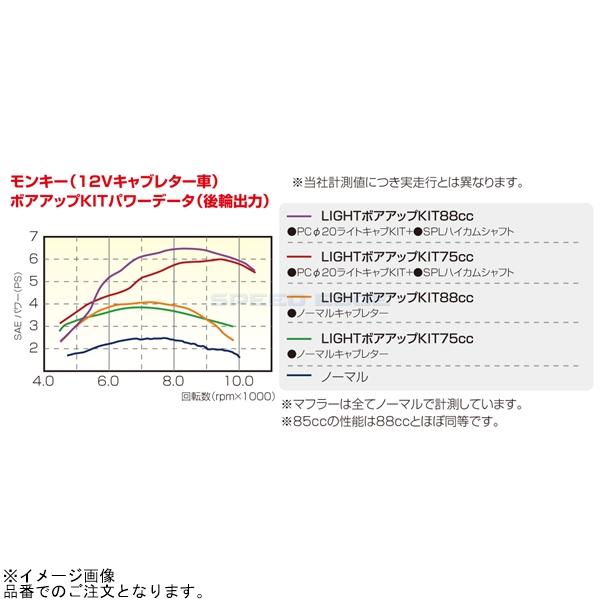 KITACO 在庫あり キタコ 214-1016420 88cc LIGHT ボアアップKIT : S