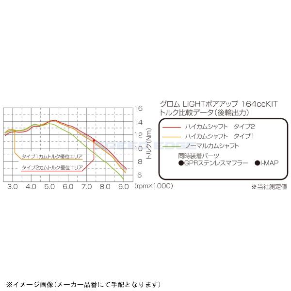 在庫あり KITACO キタコ 300-1432010 ハイカムシャフト タイプ2の画像
