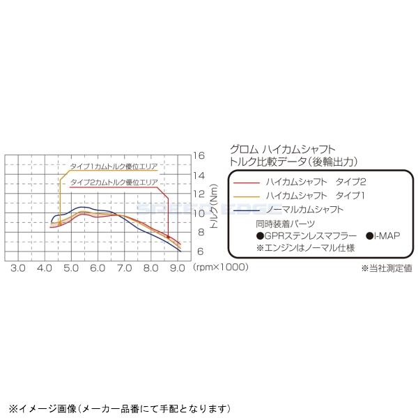 在庫あり KITACO キタコ 300-1432010 ハイカムシャフト タイプ2の画像