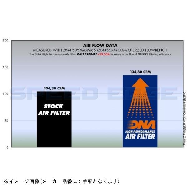 DNA RK-1199 車種別モトフィルター ZRX400/ZRX1100/1200/DAEG｜s-need｜02