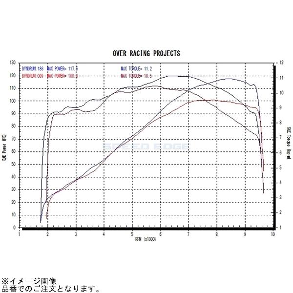 OVER RACING オーバーレーシング 25-811-02 GP-PERFORMANCE OVER RACING オーバーレーシング 25-811-02 GP-PERFORMANCE