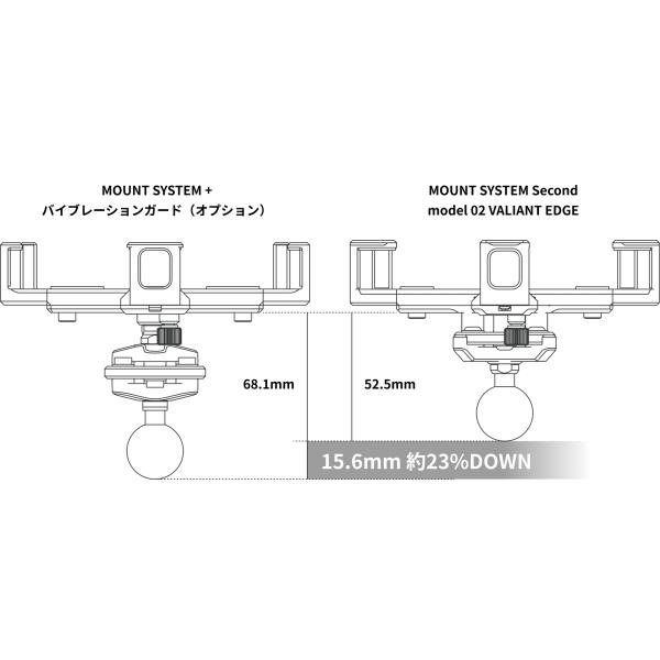 在庫あり SYGN HOUSE サインハウス マウントシステム 00082997