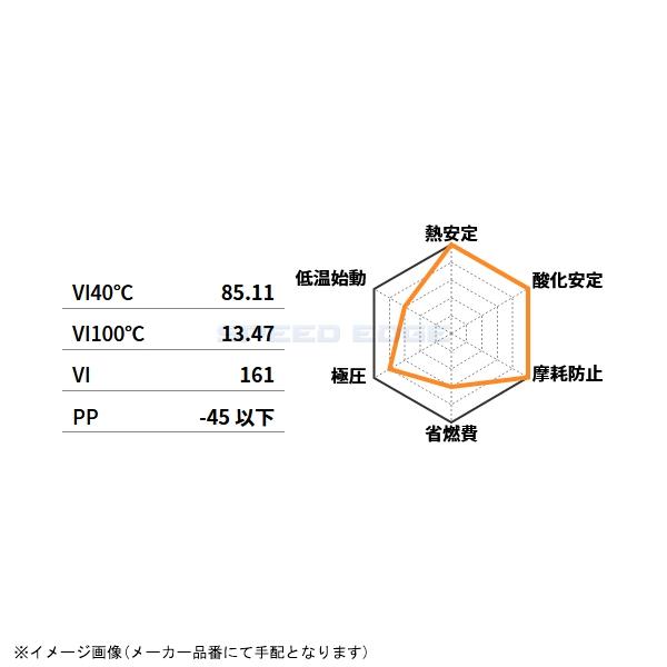 在庫あり Verity ベリティ FSHRV310W40-1 バイク用 エンジンオイル BIKE FS HR Ver3 10W-40 MA 1L｜s-need｜02