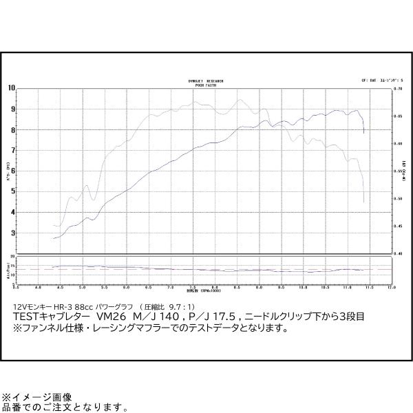 シフトアップ SHIFTUP 215488 モンキー 88ccハイレボリューション