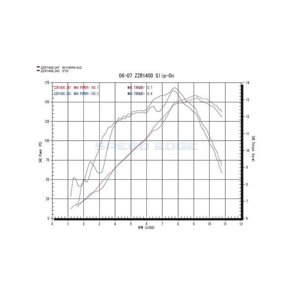 r's gear（アールズギア） WK09-03OD ZZR1400/ZX-14(06〜07) ワイバン