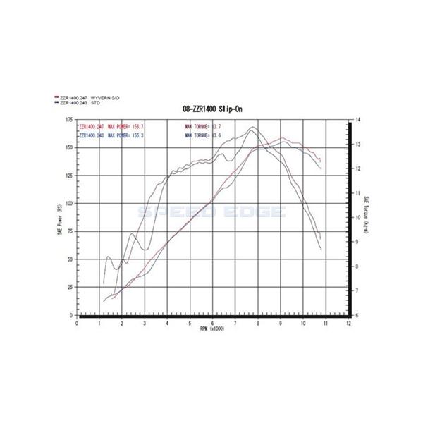 r's gear アールズギア WK17-03OD ZZR1400(08〜11) ワイバン S/O ツイン オーバルチタンドラッグブルー｜s-need｜03