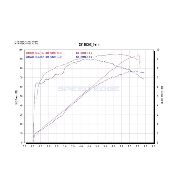 r's gear アールズギア WH18-02CT CB1100EX(14〜16) ワイバン