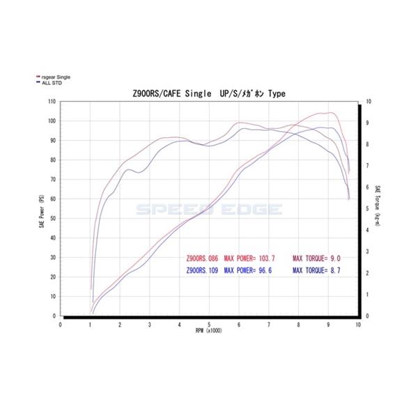 在庫あり r's gear アールズギア WK31-EUTI Z900RS/CAFE/SE(17〜22)(2BL) ワイバンクラシックR UPタイプ チタンポリッシュ｜s-need｜04