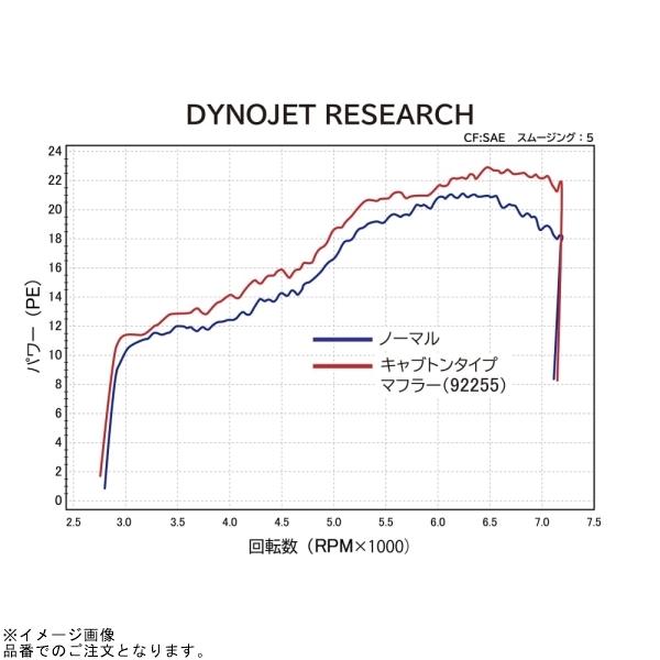 DAYTONA（デイトナ） 92255 スリップオンキャブトンタイプマフラー